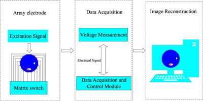 Research on damage visualization of concrete structures based on electrical resistance tomography